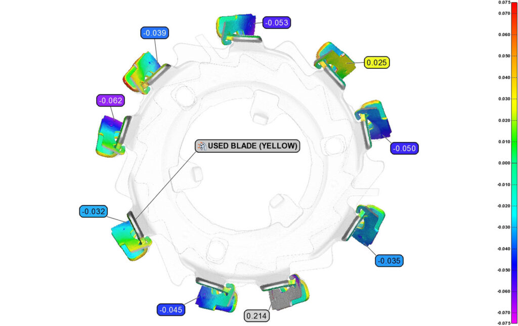 Circular Blade Profile Deviation